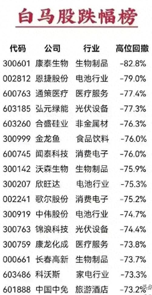 炒股赚钱真的好难！敢问基本面重要还是技术面重要