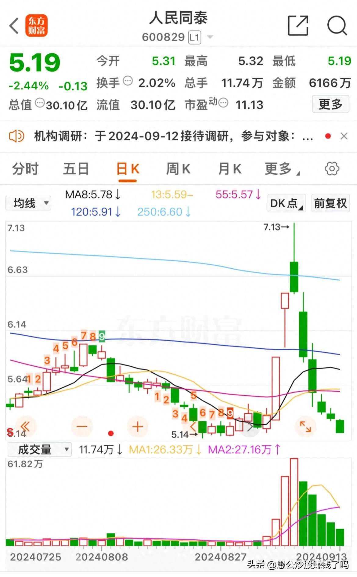 炒股迷局年线的致命诱惑