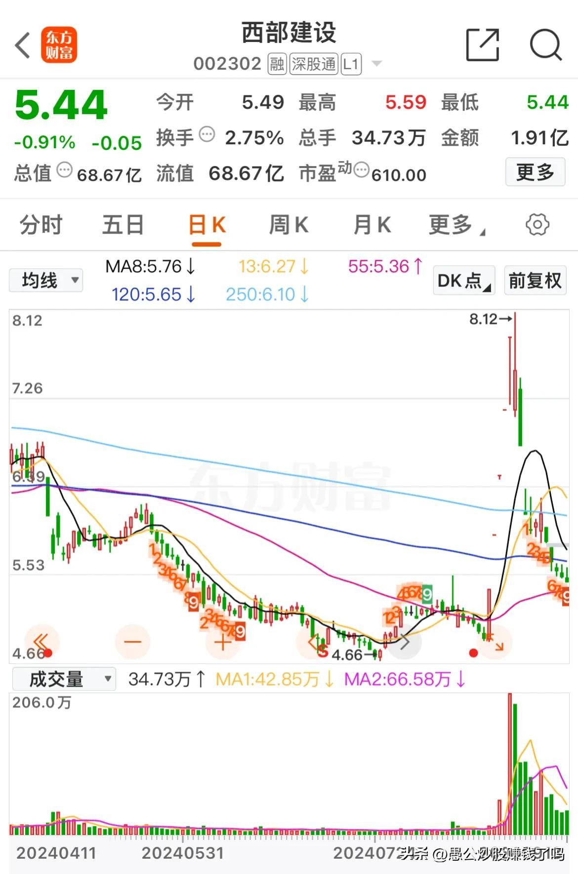 炒股迷局年线的致命诱惑