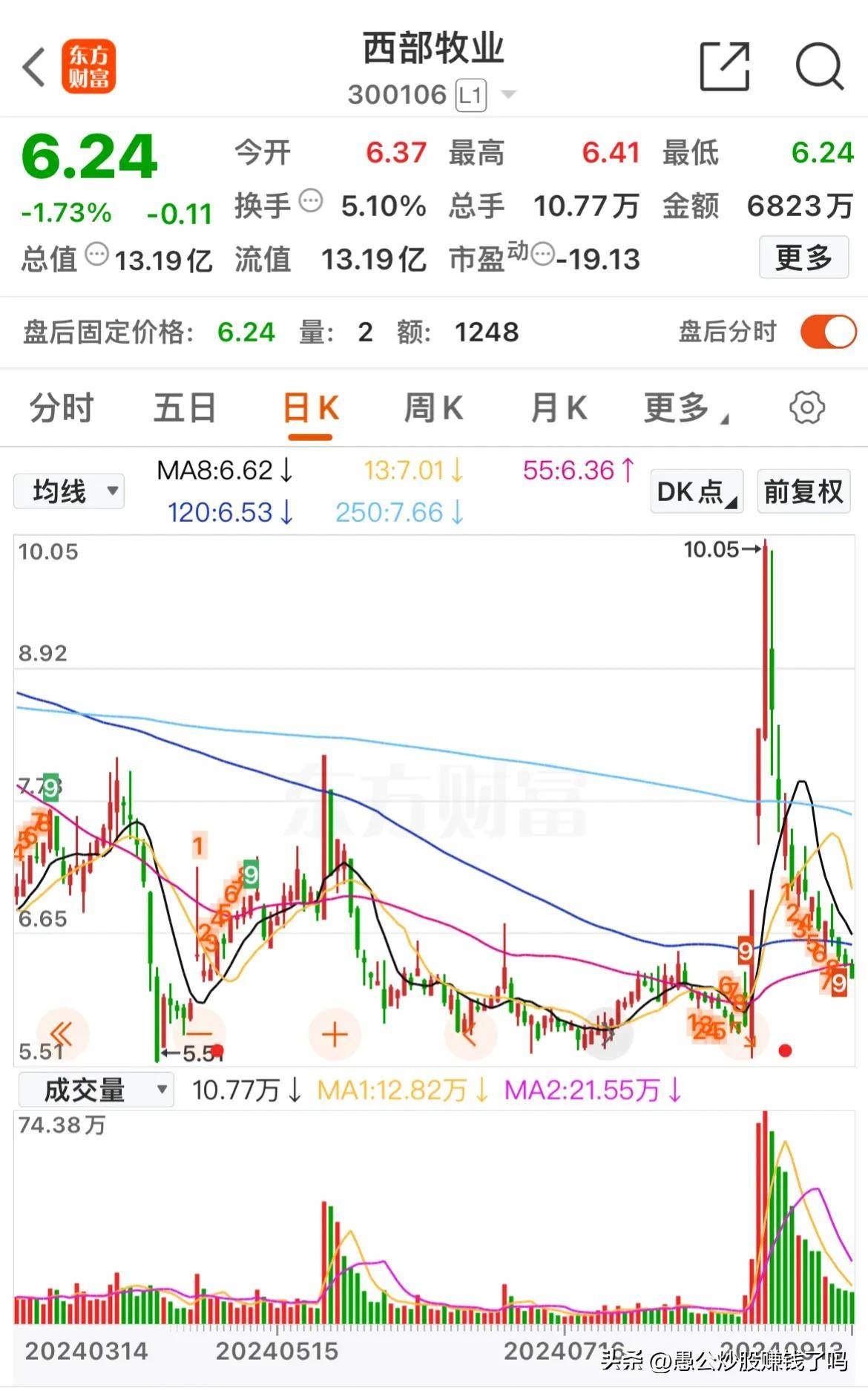 炒股迷局年线的致命诱惑