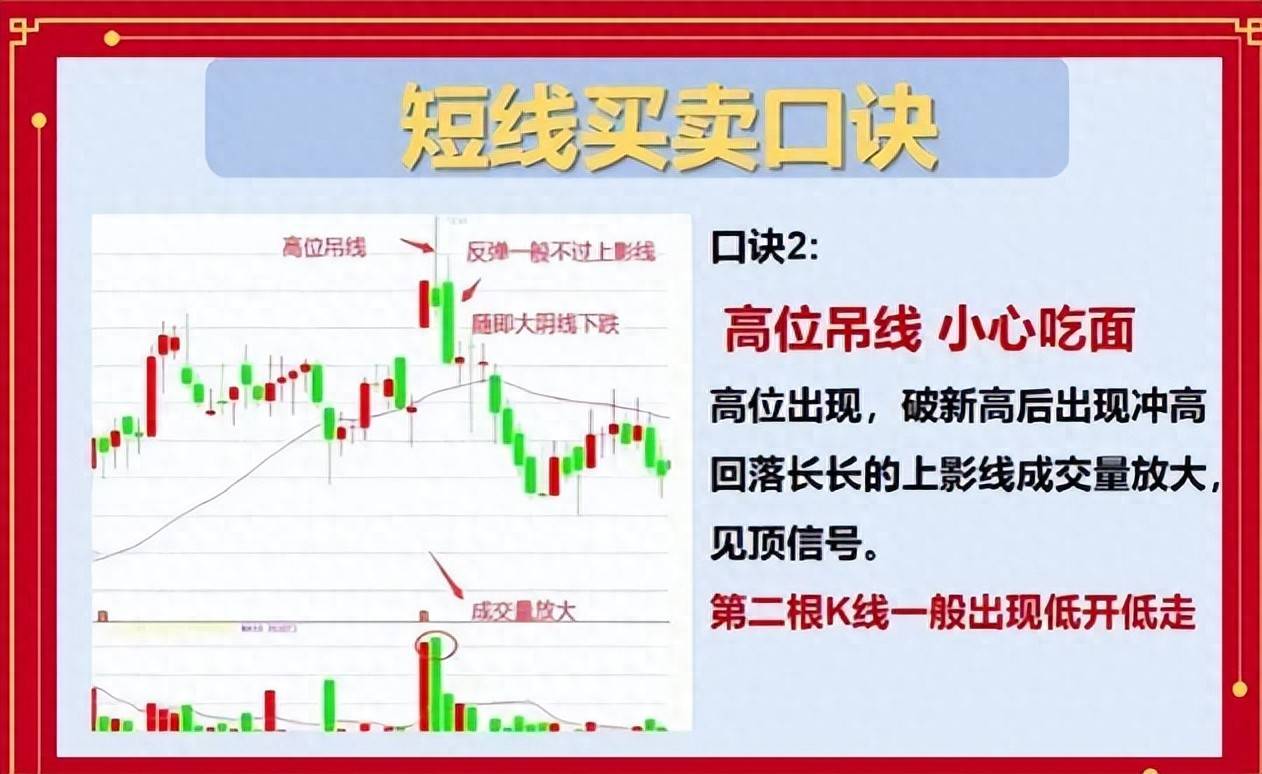 短线交易一场高风险的游戏