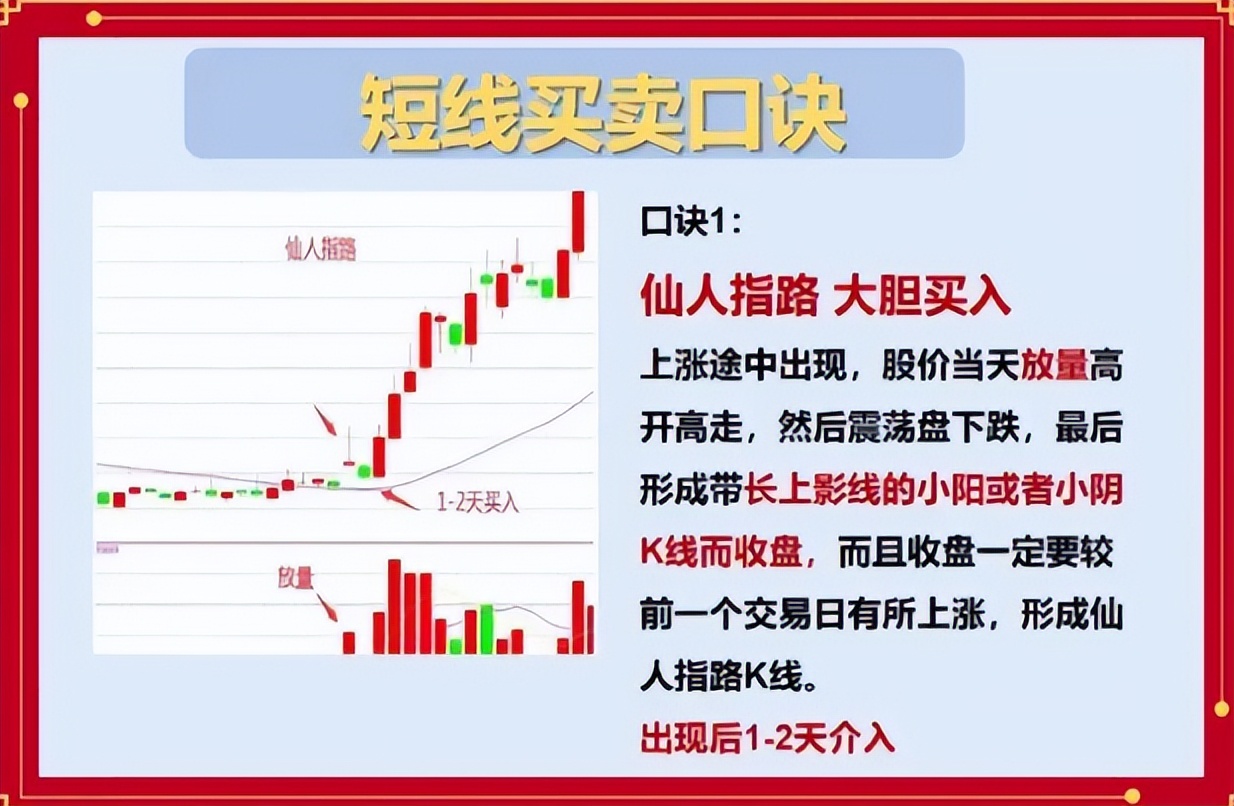 短线交易一场高风险的游戏
