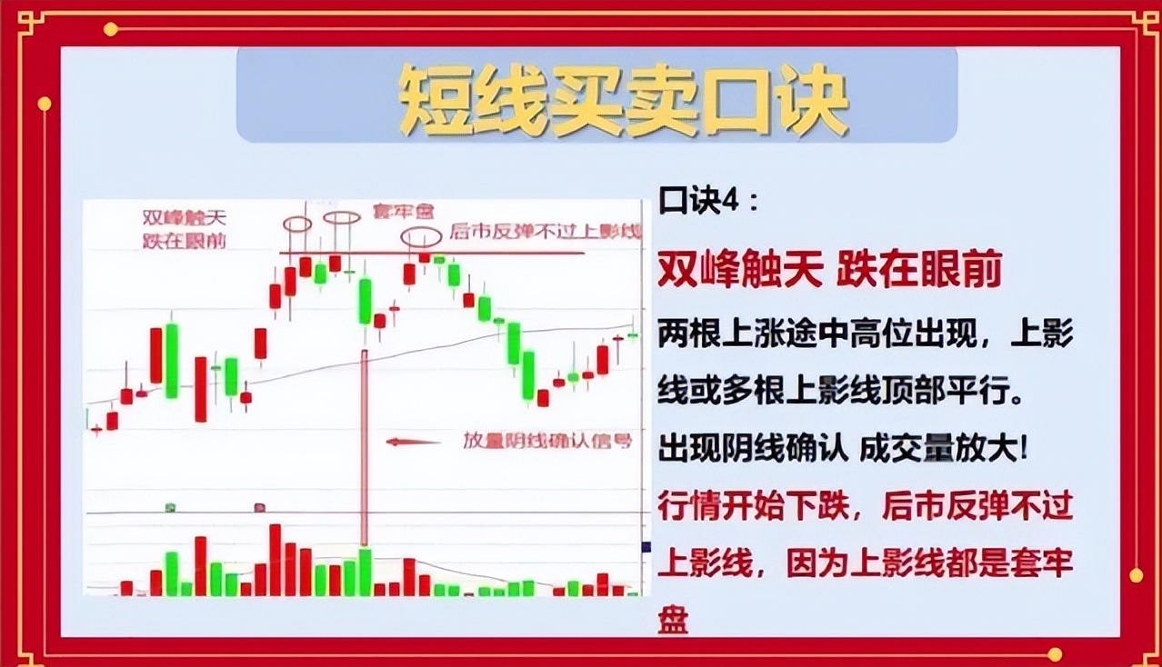 短线交易一场高风险的游戏
