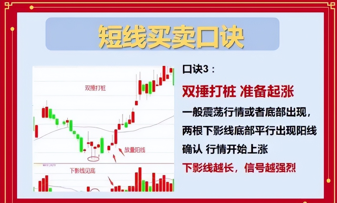 短线交易一场高风险的游戏