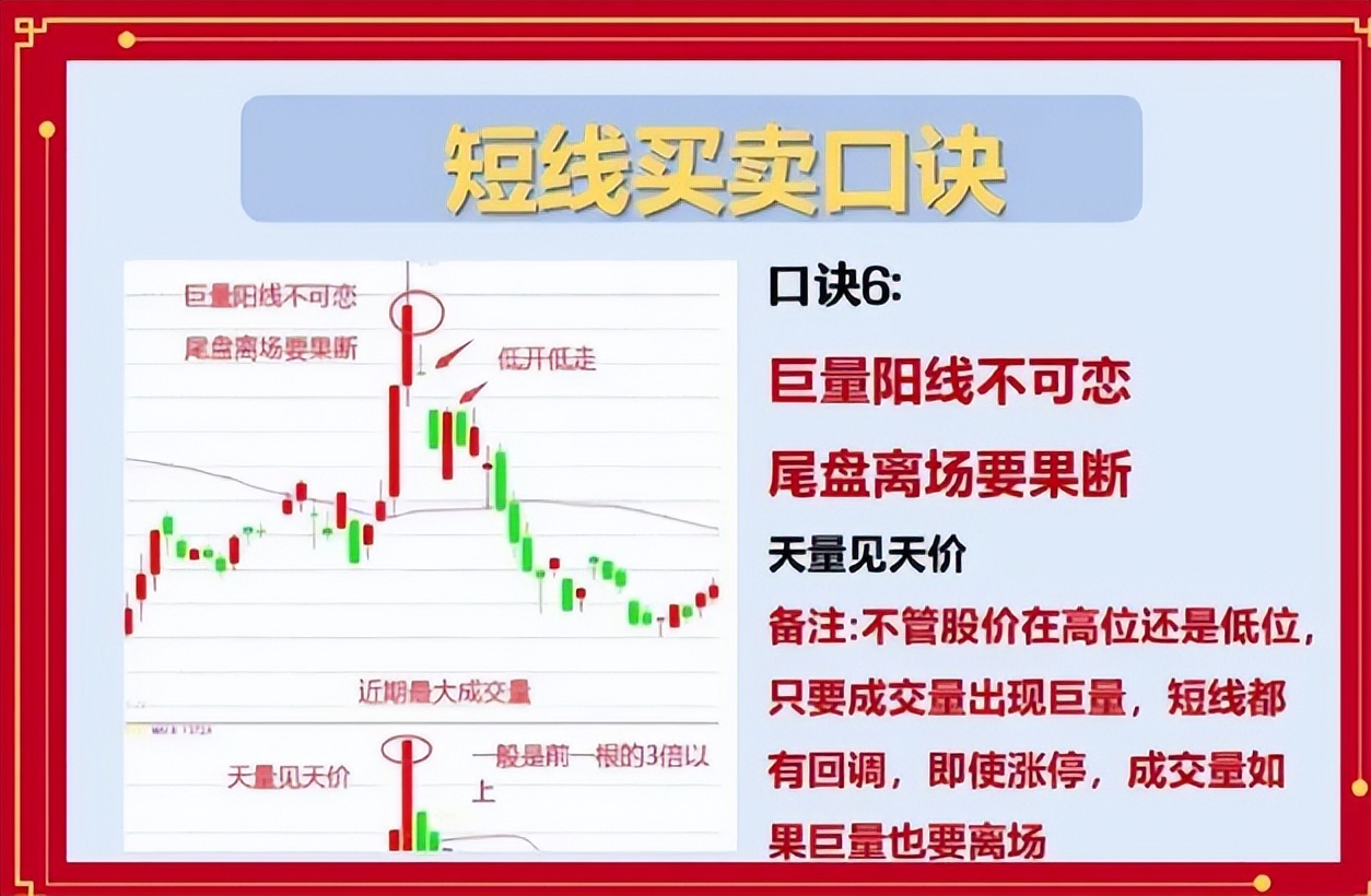 短线交易一场高风险的游戏