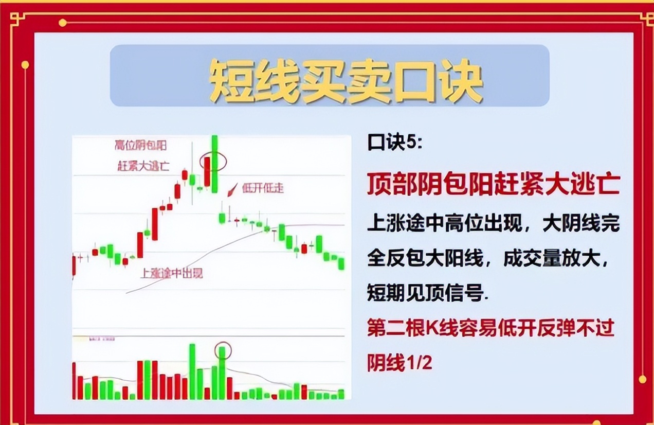 短线交易一场高风险的游戏