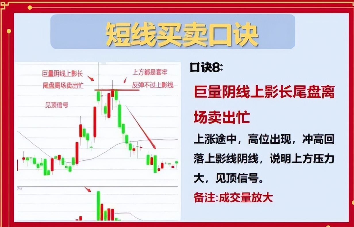 短线交易一场高风险的游戏