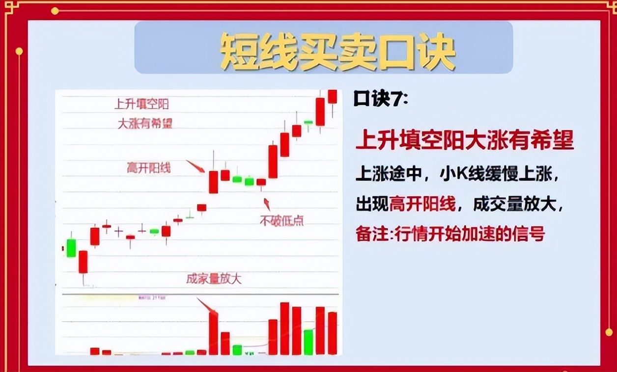 短线交易一场高风险的游戏