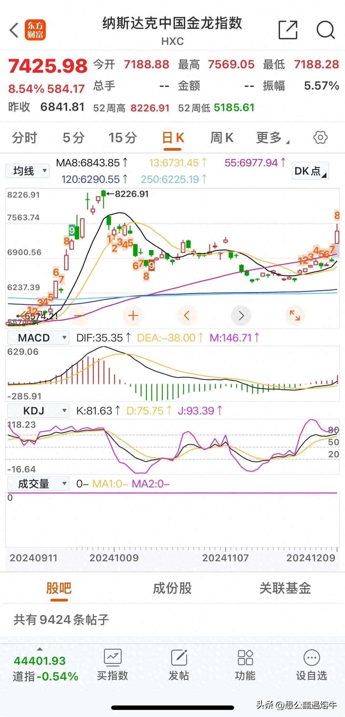 交易之道标的与策略的和谐共舞