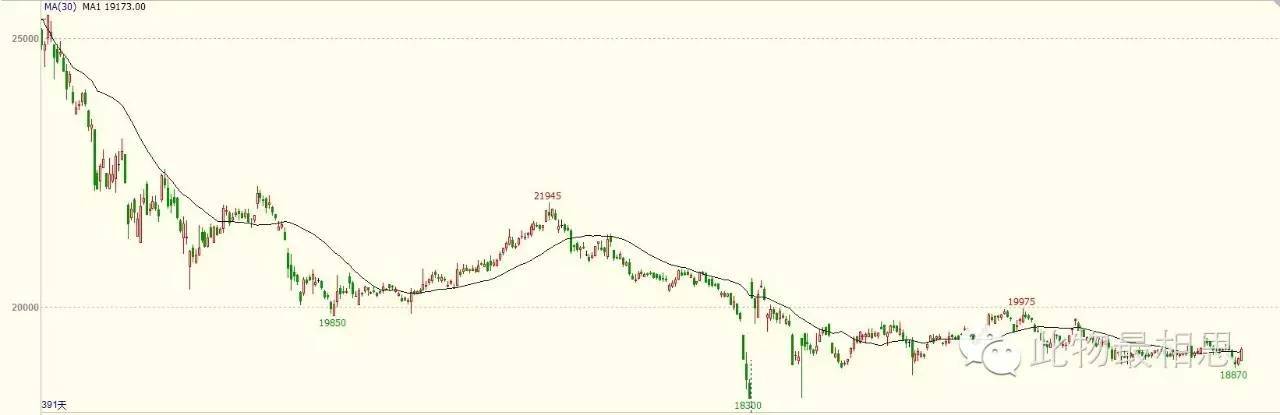 独家解读在商品暴涨之际谈谈我经历的期货逼仓行情续