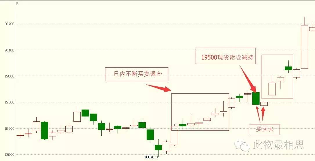 独家解读在商品暴涨之际谈谈我经历的期货逼仓行情续