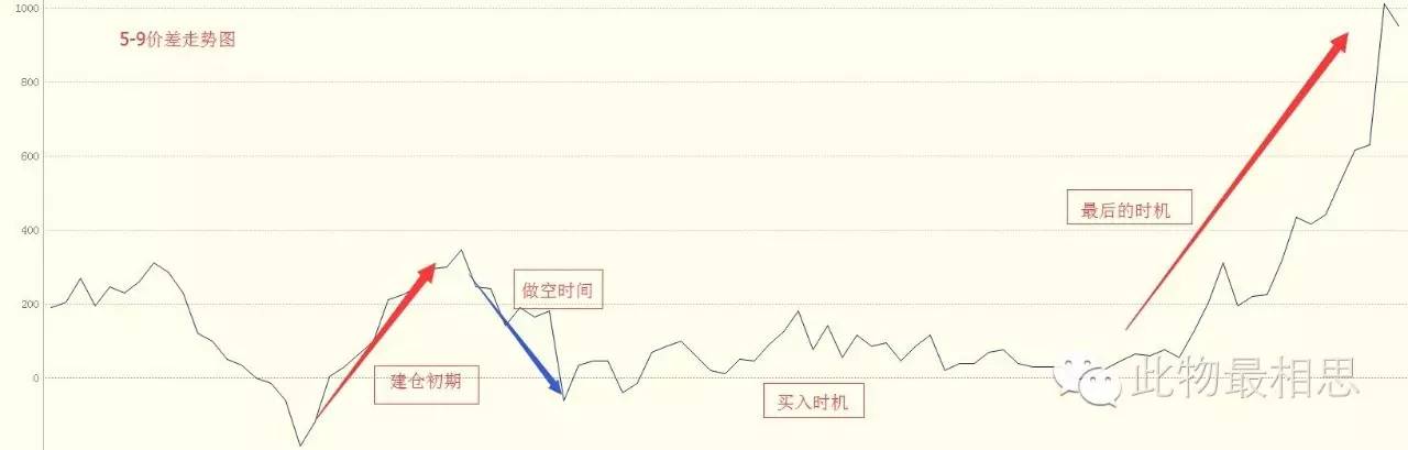 独家解读在商品暴涨之际谈谈我经历的期货逼仓行情续