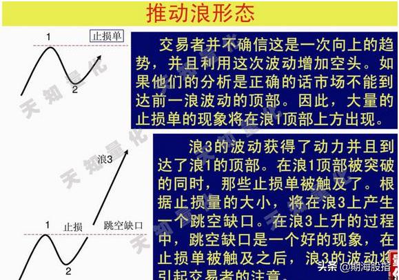二十图精解波浪理论交易分析