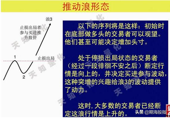 二十图精解波浪理论交易分析