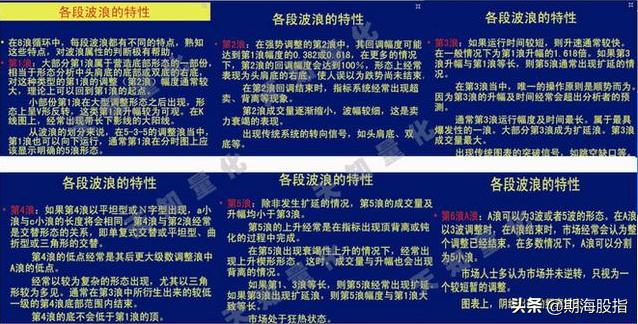 二十图精解波浪理论交易分析