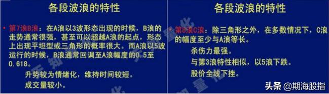二十图精解波浪理论交易分析