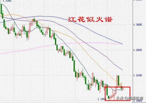 图文解析K线低进31式干货分享