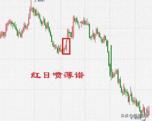 图文解析K线低进31式干货分享