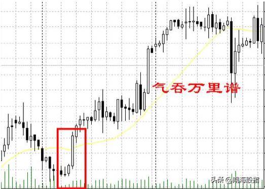 图文解析K线低进31式干货分享