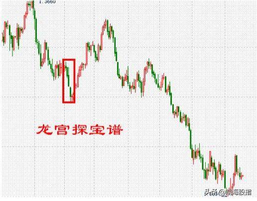 图文解析K线低进31式干货分享