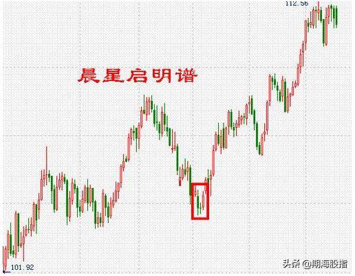 图文解析K线低进31式干货分享