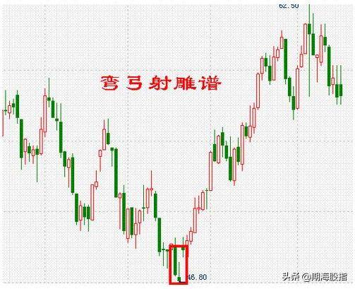 图文解析K线低进31式干货分享