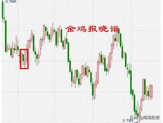 图文解析K线低进31式干货分享