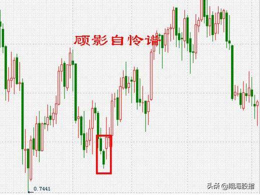 图文解析K线低进31式干货分享