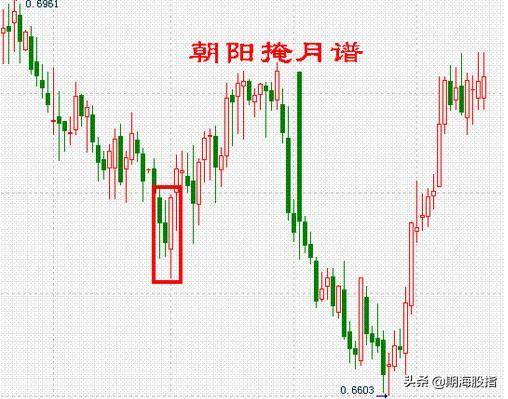 图文解析K线低进31式干货分享