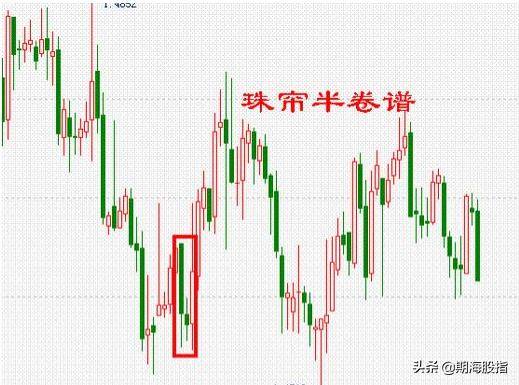 图文解析K线低进31式干货分享