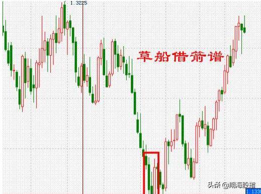 图文解析K线低进31式干货分享