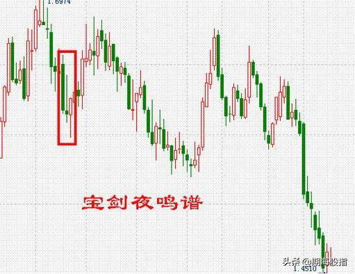 图文解析K线低进31式干货分享