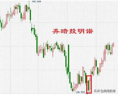 图文解析K线低进31式干货分享