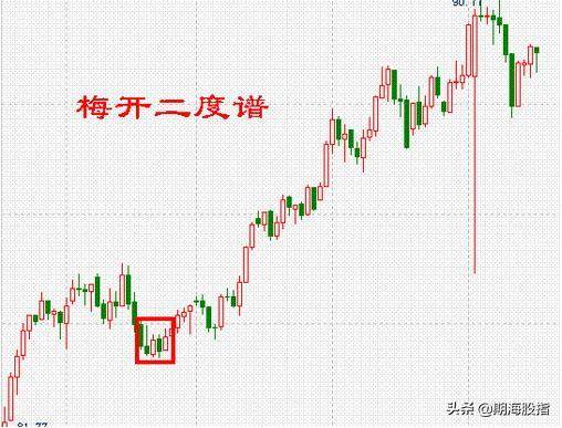图文解析K线低进31式干货分享