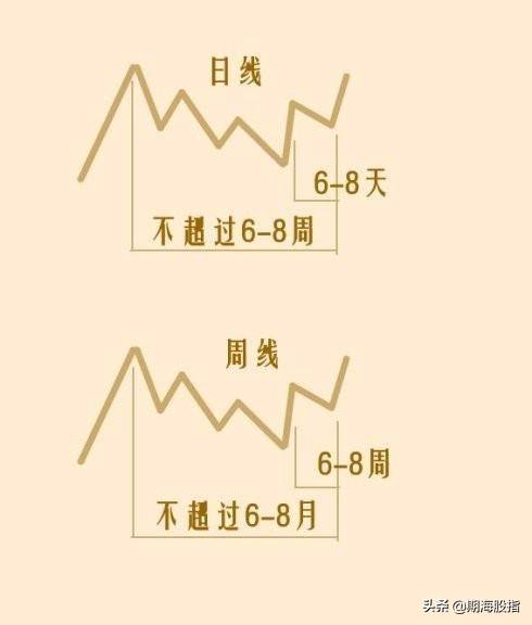 突破颈线位的启动点以及最容易出现拉涨位置详解附图