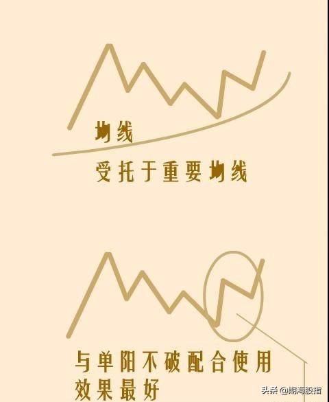 突破颈线位的启动点以及最容易出现拉涨位置详解附图