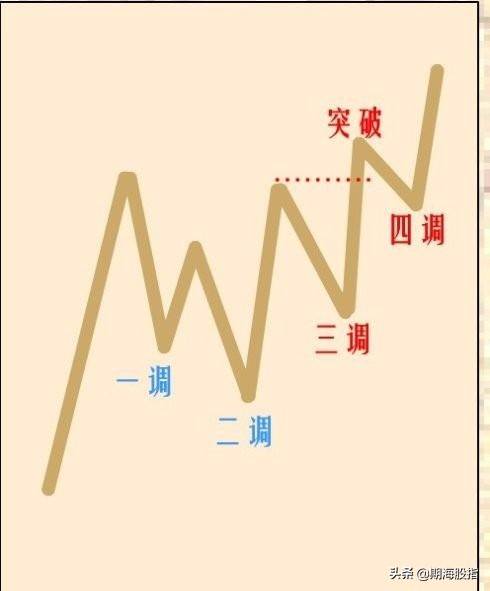 突破颈线位的启动点以及最容易出现拉涨位置详解附图