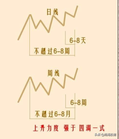 突破颈线位的启动点以及最容易出现拉涨位置详解附图