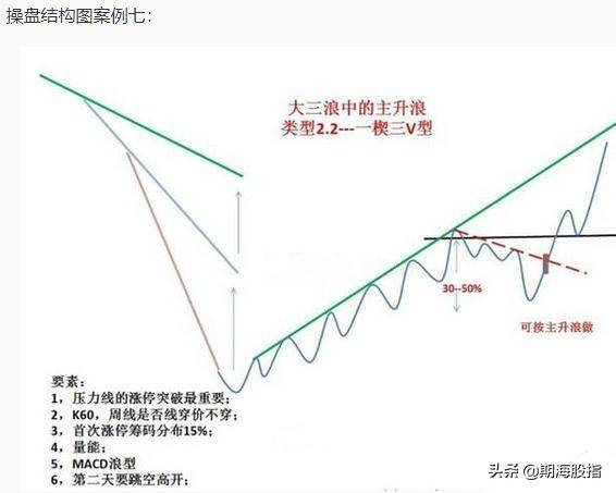 突破颈线位的启动点以及最容易出现拉涨位置详解附图