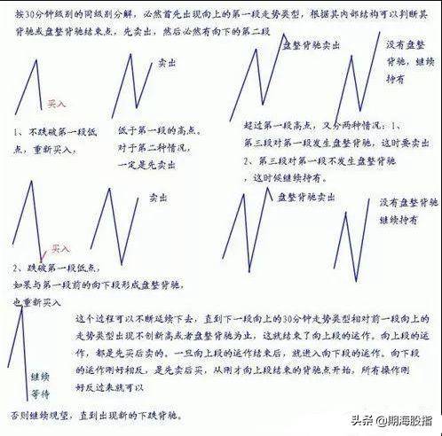 同级别分解中的机械交易