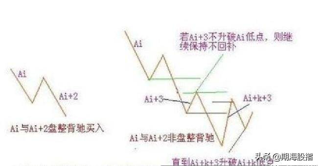 同级别分解中的机械交易