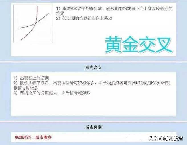 均线制胜交易法则16图解