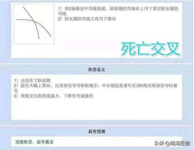 均线制胜交易法则16图解