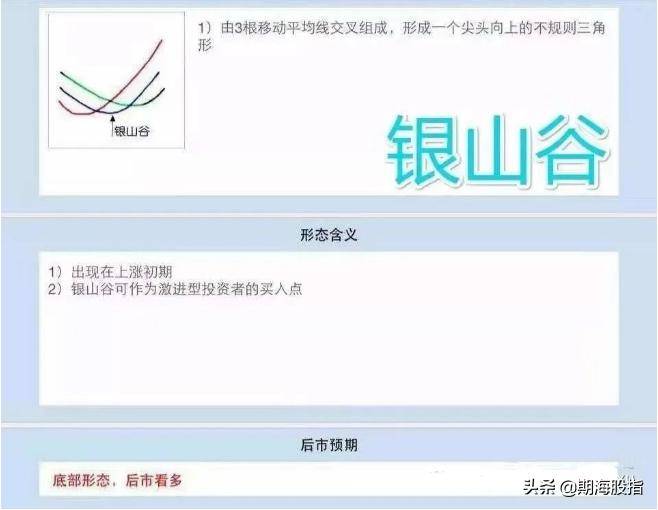 均线制胜交易法则16图解