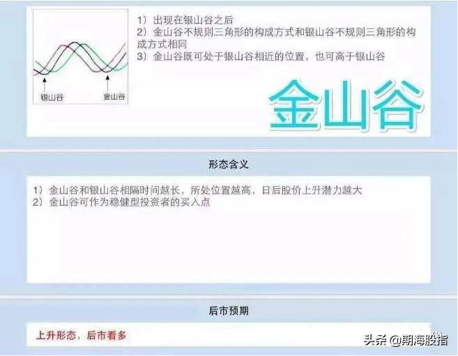 均线制胜交易法则16图解