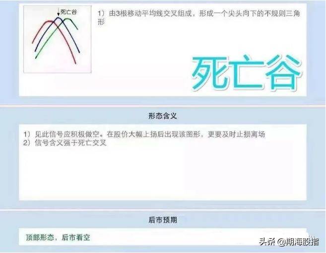 均线制胜交易法则16图解