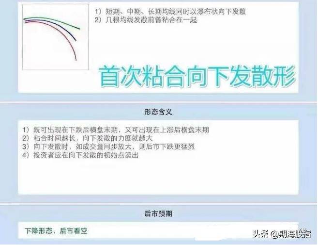 均线制胜交易法则16图解