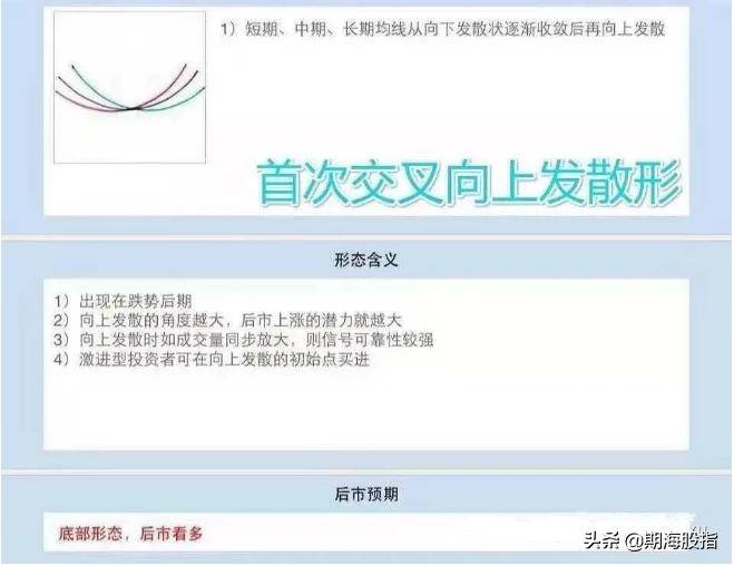 均线制胜交易法则16图解
