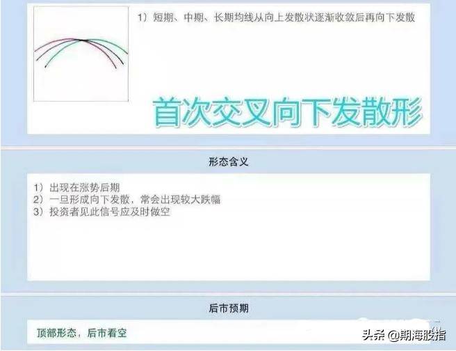 均线制胜交易法则16图解