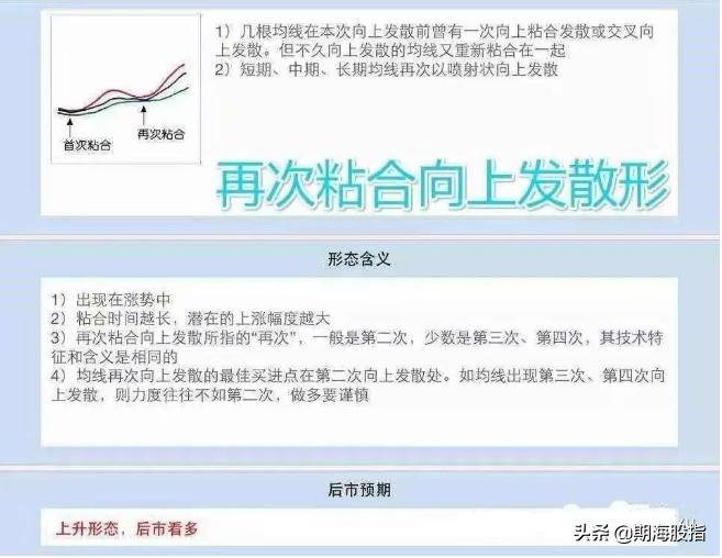 均线制胜交易法则16图解